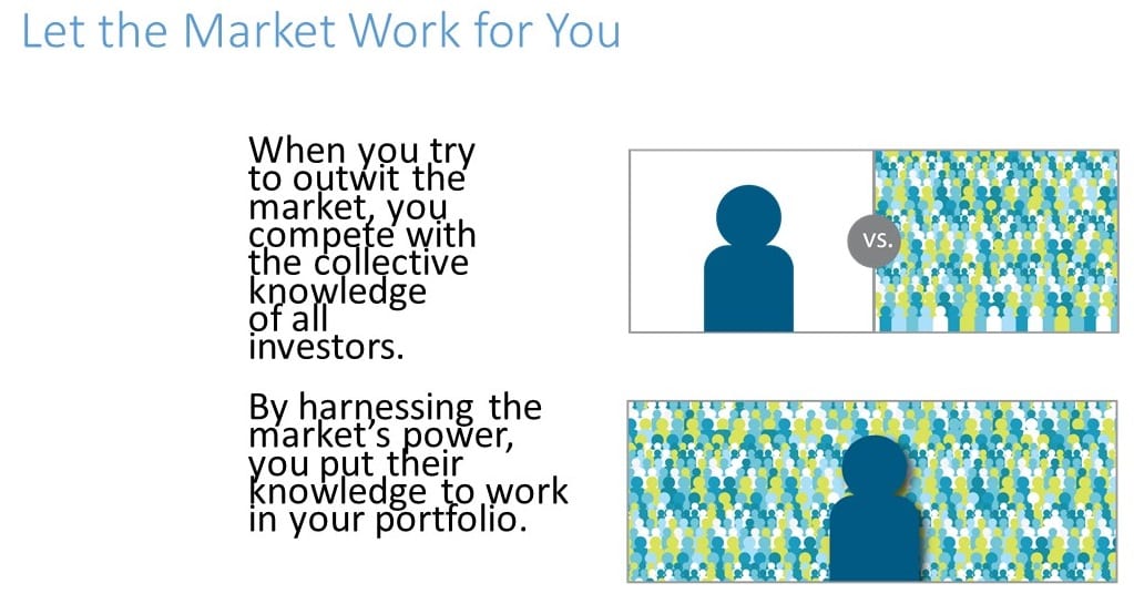 let-the-market-work-for-you